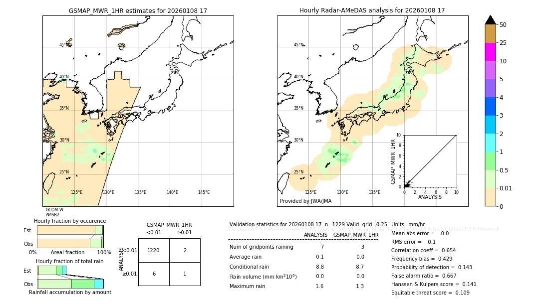 GSMaP MWR validation image. 2026/01/08 17
