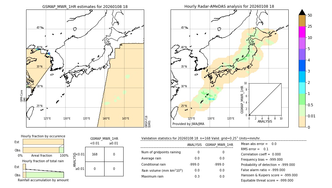 GSMaP MWR validation image. 2026/01/08 18