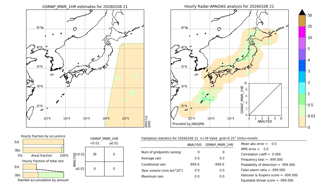 GSMaP MWR validation image. 2026/01/08 21