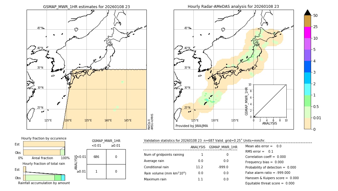 GSMaP MWR validation image. 2026/01/08 23