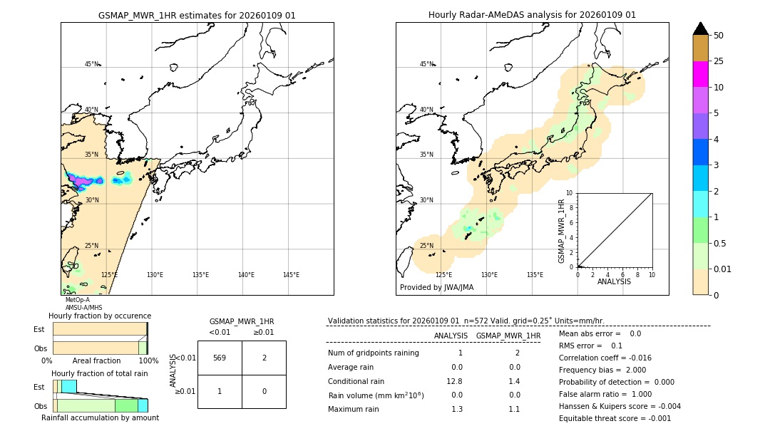 GSMaP MWR validation image. 2026/01/09 01