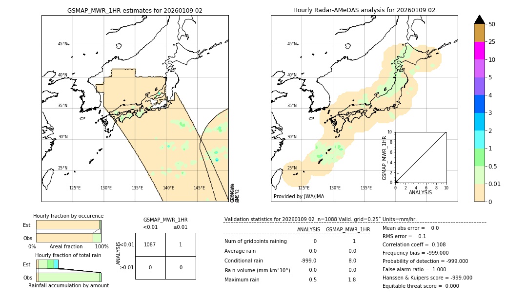 GSMaP MWR validation image. 2026/01/09 02