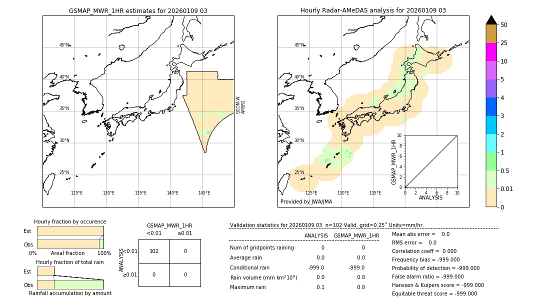 GSMaP MWR validation image. 2026/01/09 03