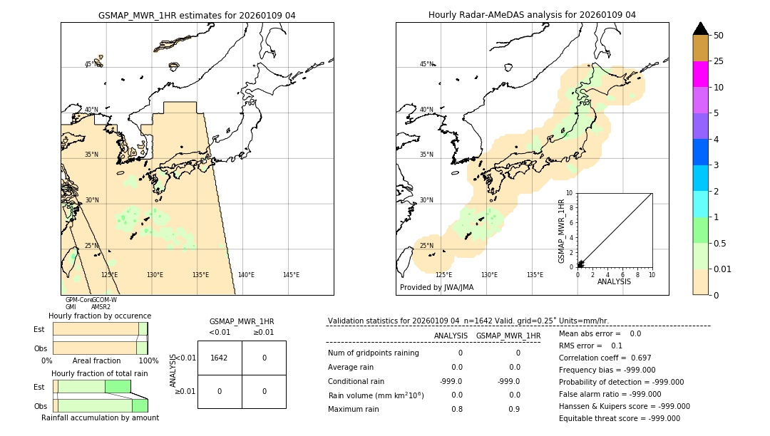 GSMaP MWR validation image. 2026/01/09 04