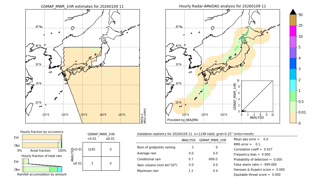 GSMaP MWR validation image. 2026/01/09 11