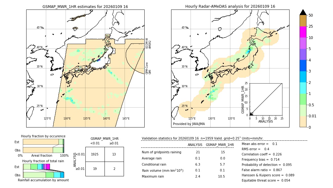 GSMaP MWR validation image. 2026/01/09 16