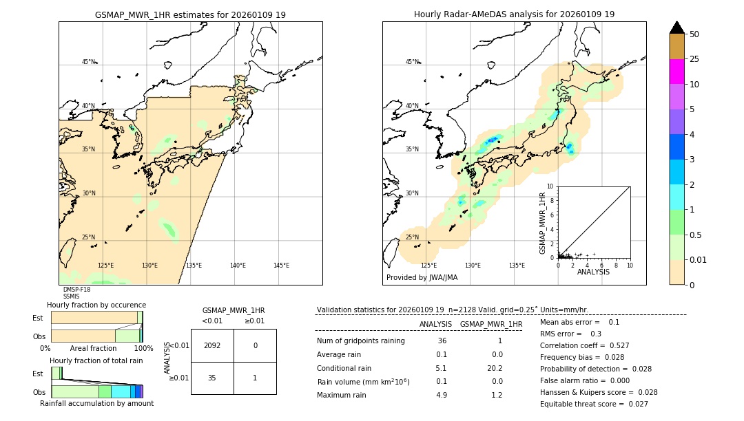 GSMaP MWR validation image. 2026/01/09 19