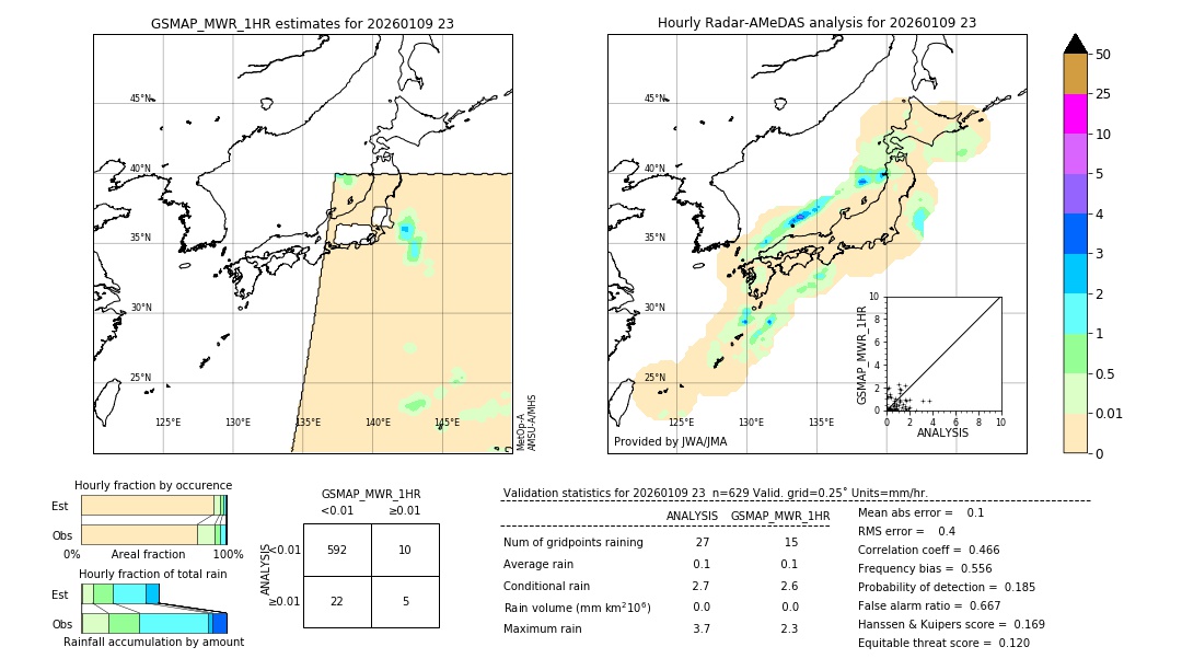 GSMaP MWR validation image. 2026/01/09 23