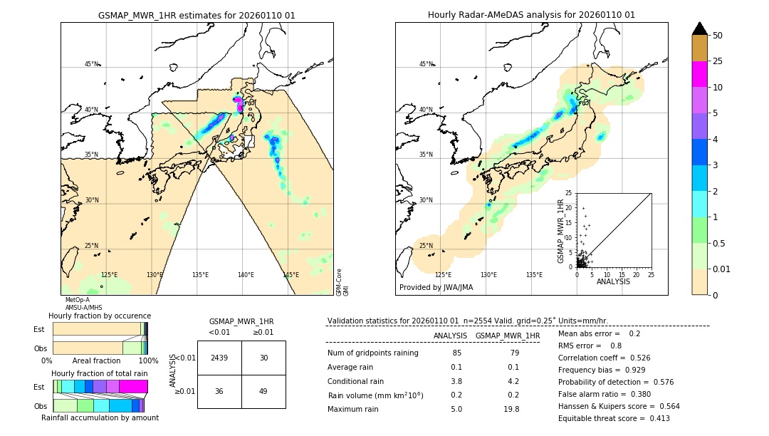GSMaP MWR validation image. 2026/01/10 01