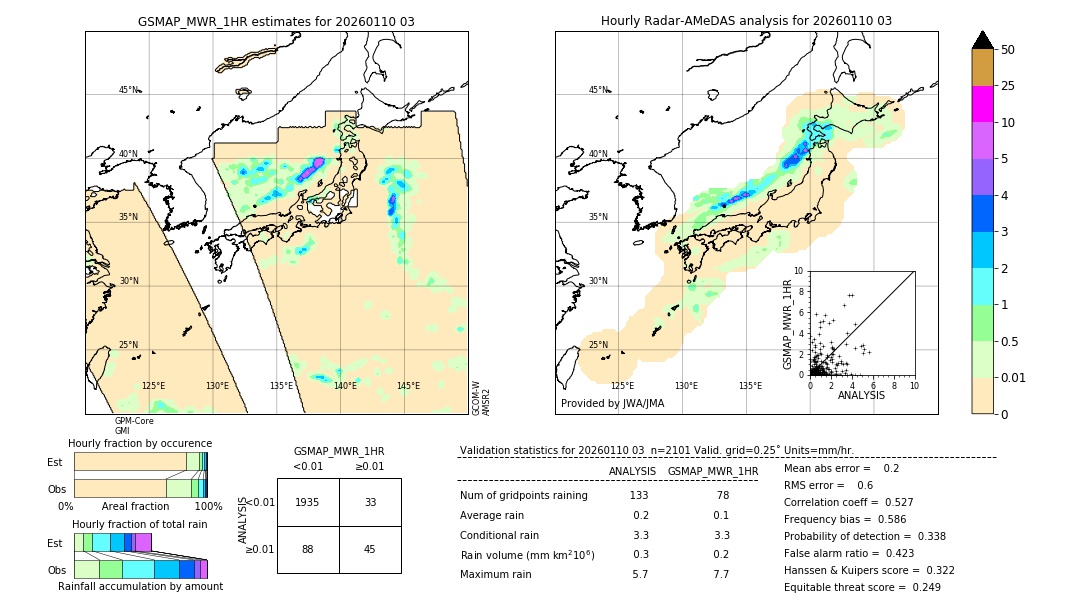 GSMaP MWR validation image. 2026/01/10 03