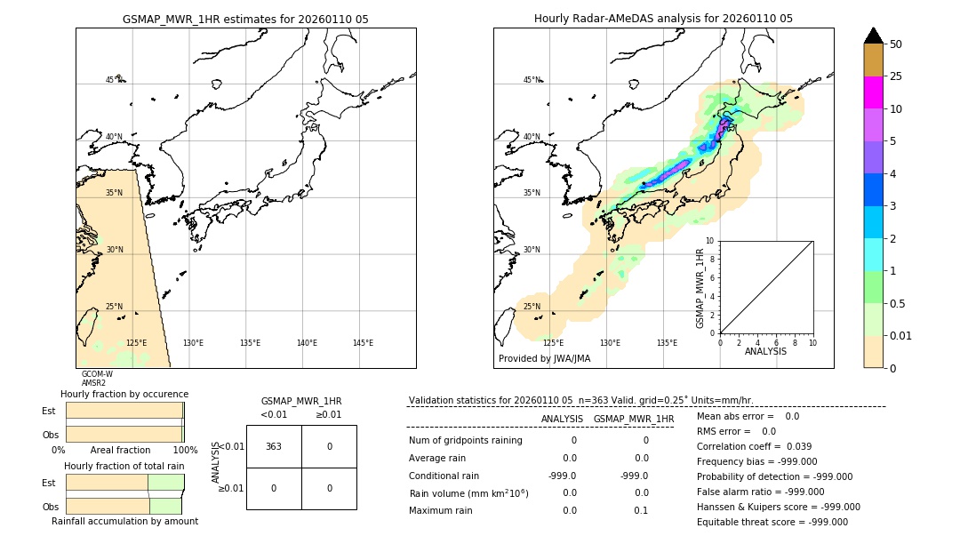 GSMaP MWR validation image. 2026/01/10 05