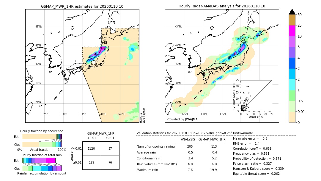 GSMaP MWR validation image. 2026/01/10 10