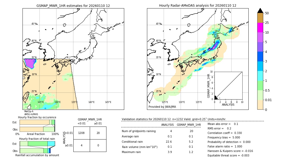 GSMaP MWR validation image. 2026/01/10 12