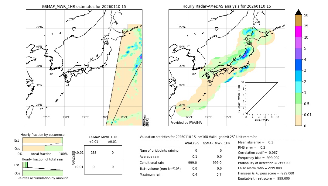 GSMaP MWR validation image. 2026/01/10 15