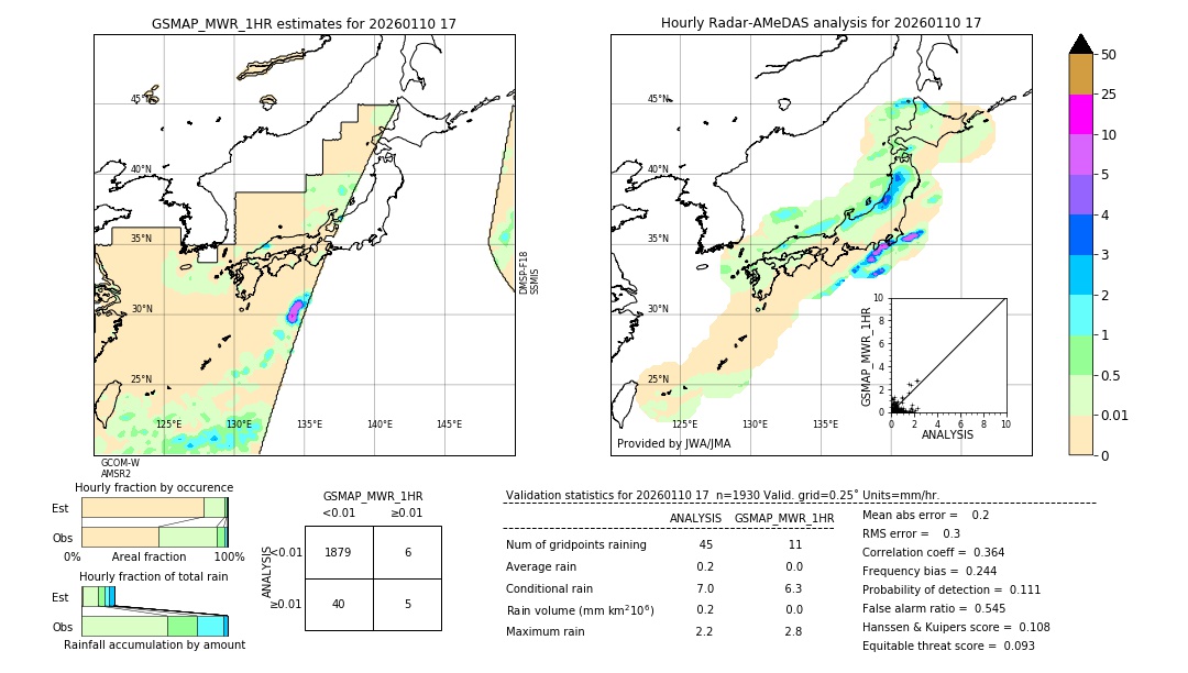 GSMaP MWR validation image. 2026/01/10 17