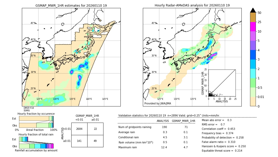 GSMaP MWR validation image. 2026/01/10 19