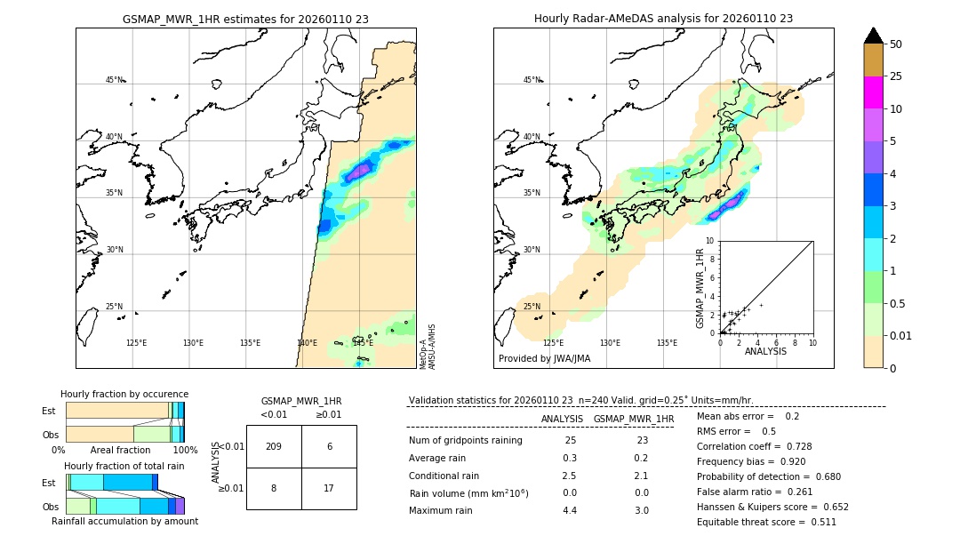 GSMaP MWR validation image. 2026/01/10 23
