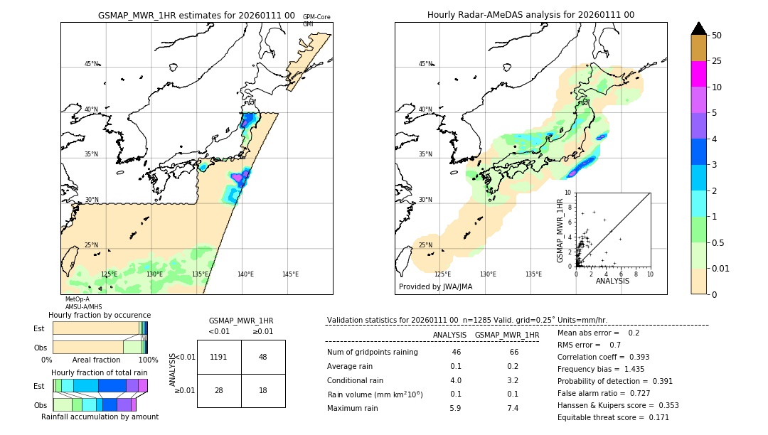 GSMaP MWR validation image. 2026/01/11 00