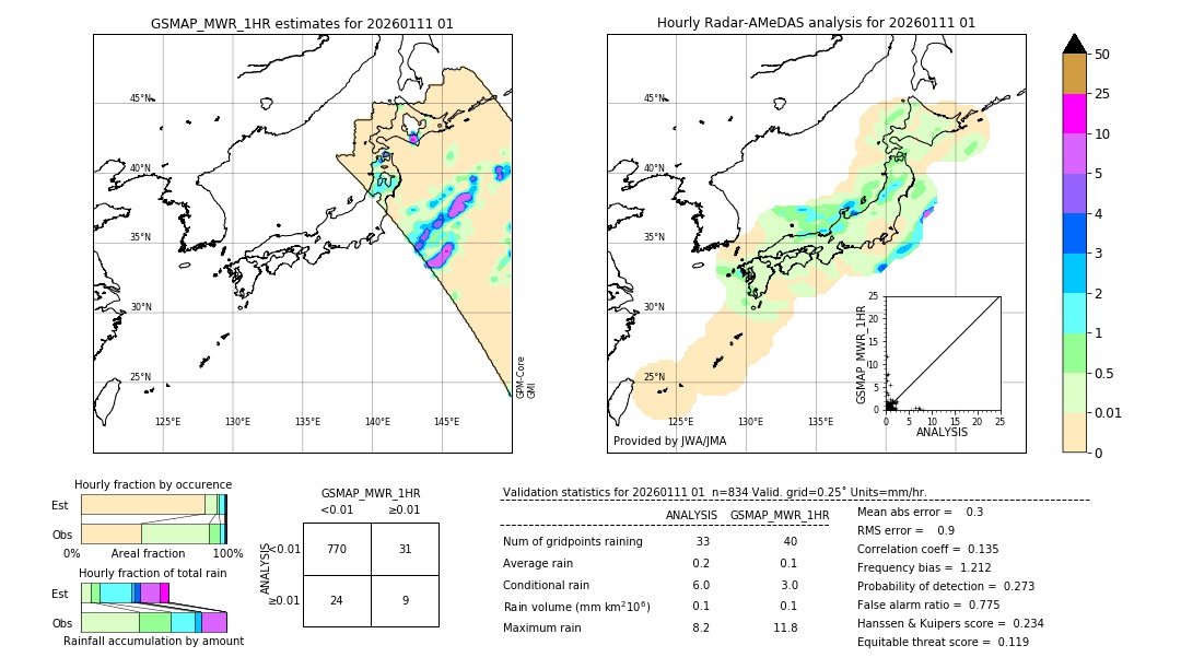 GSMaP MWR validation image. 2026/01/11 01