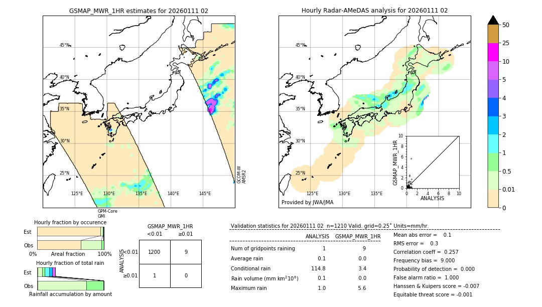 GSMaP MWR validation image. 2026/01/11 02