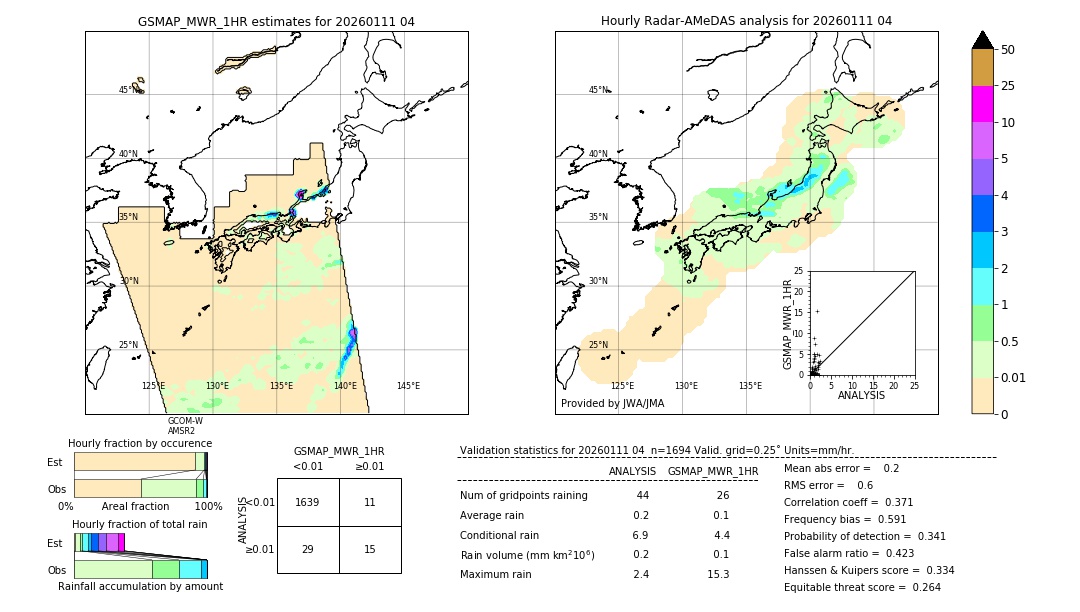 GSMaP MWR validation image. 2026/01/11 04