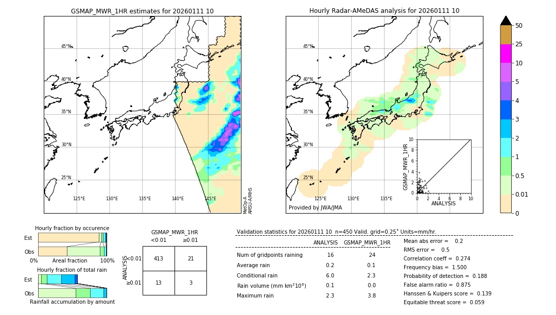 GSMaP MWR validation image. 2026/01/11 10