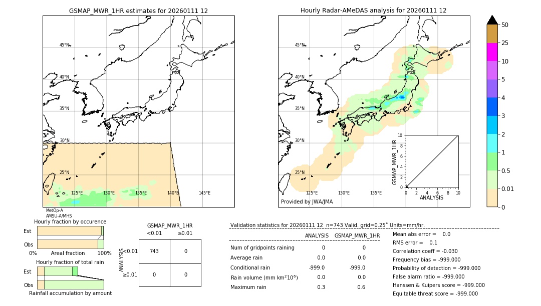 GSMaP MWR validation image. 2026/01/11 12