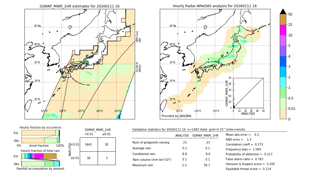 GSMaP MWR validation image. 2026/01/11 16