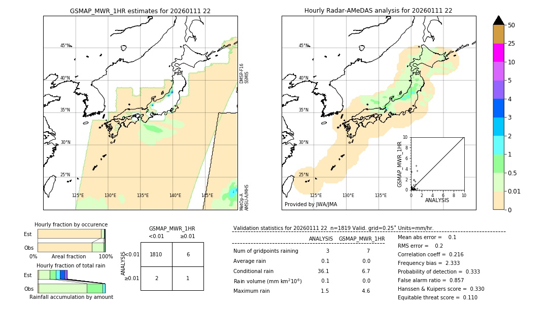 GSMaP MWR validation image. 2026/01/11 22