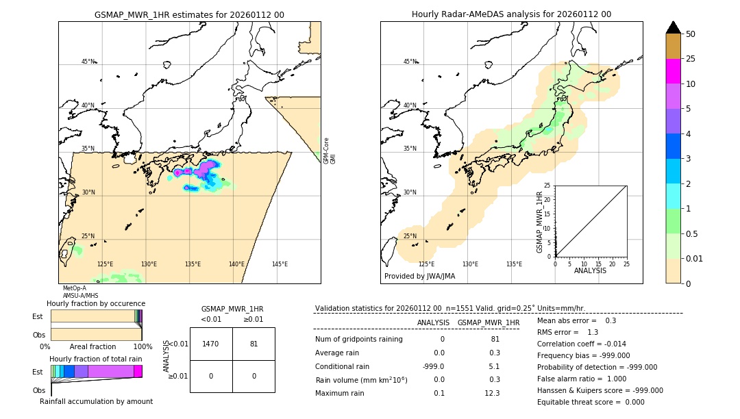 GSMaP MWR validation image. 2026/01/12 00