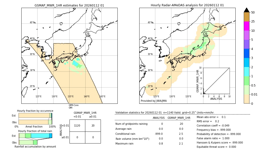 GSMaP MWR validation image. 2026/01/12 01