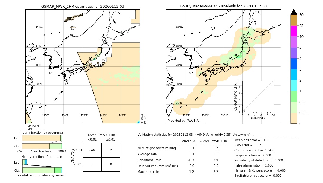GSMaP MWR validation image. 2026/01/12 03