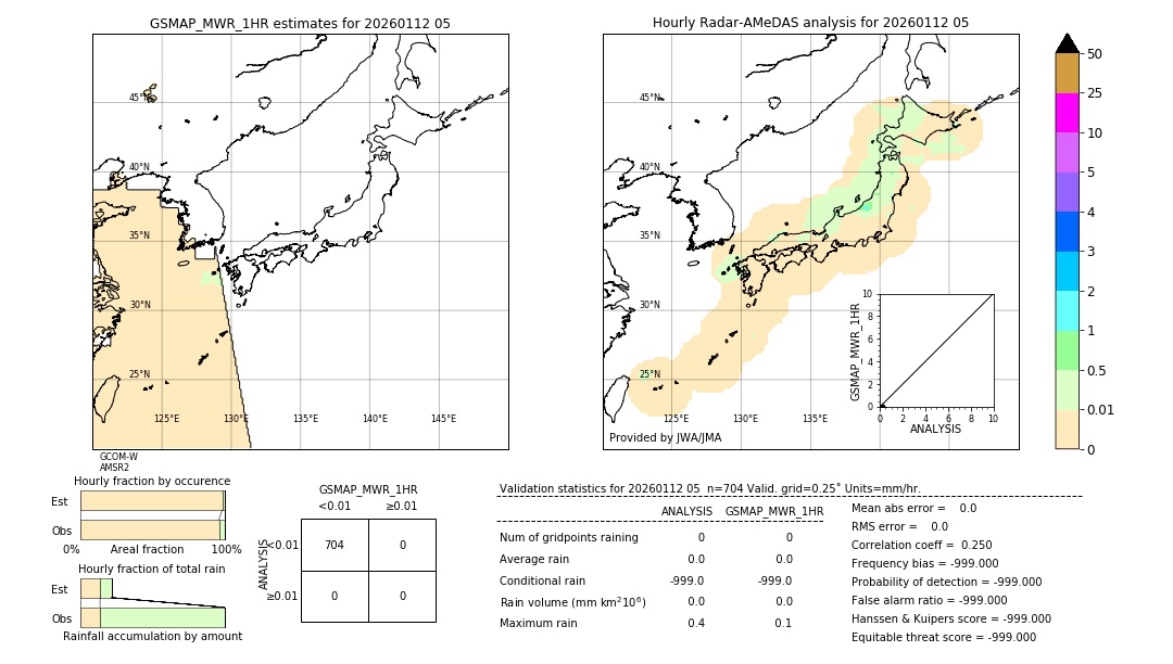 GSMaP MWR validation image. 2026/01/12 05