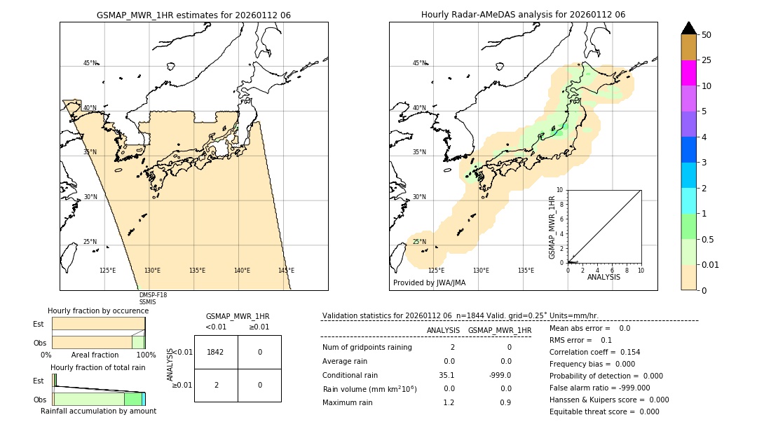 GSMaP MWR validation image. 2026/01/12 06
