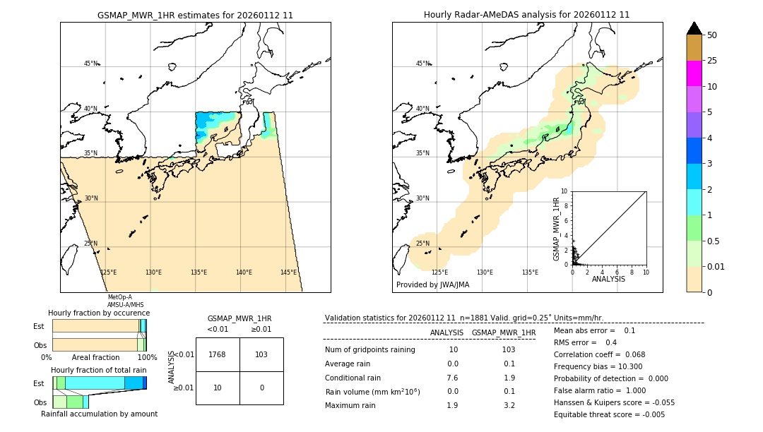 GSMaP MWR validation image. 2026/01/12 11