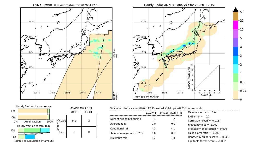 GSMaP MWR validation image. 2026/01/12 15