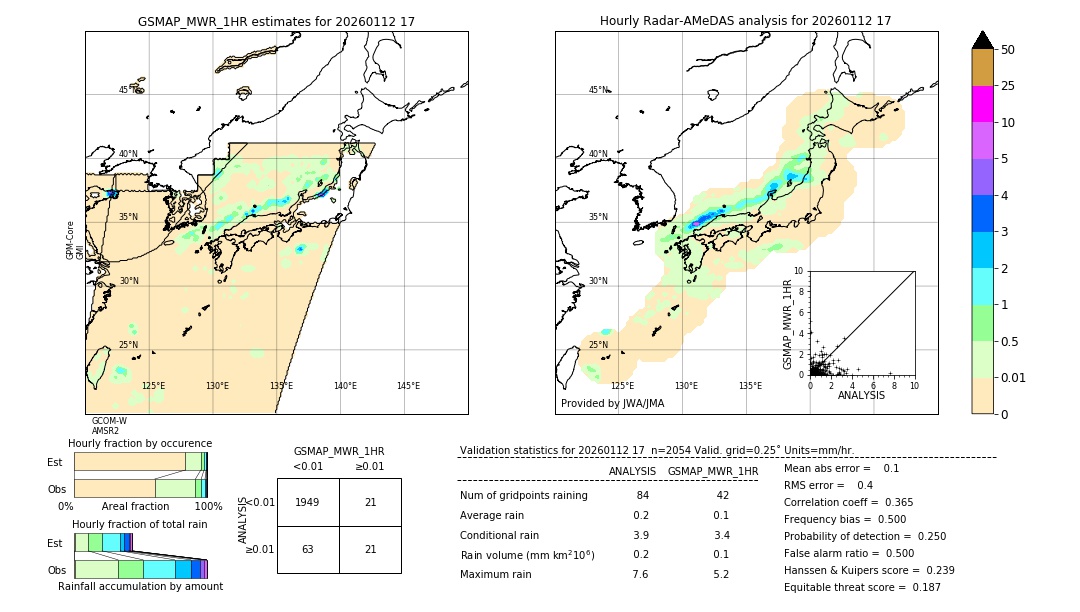 GSMaP MWR validation image. 2026/01/12 17