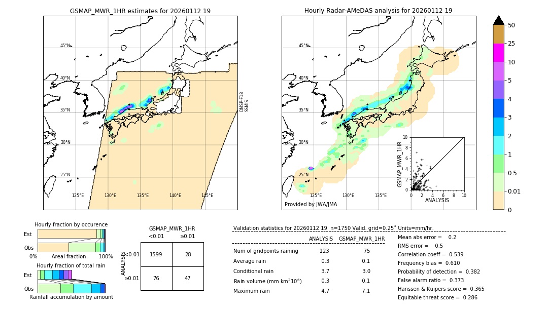 GSMaP MWR validation image. 2026/01/12 19