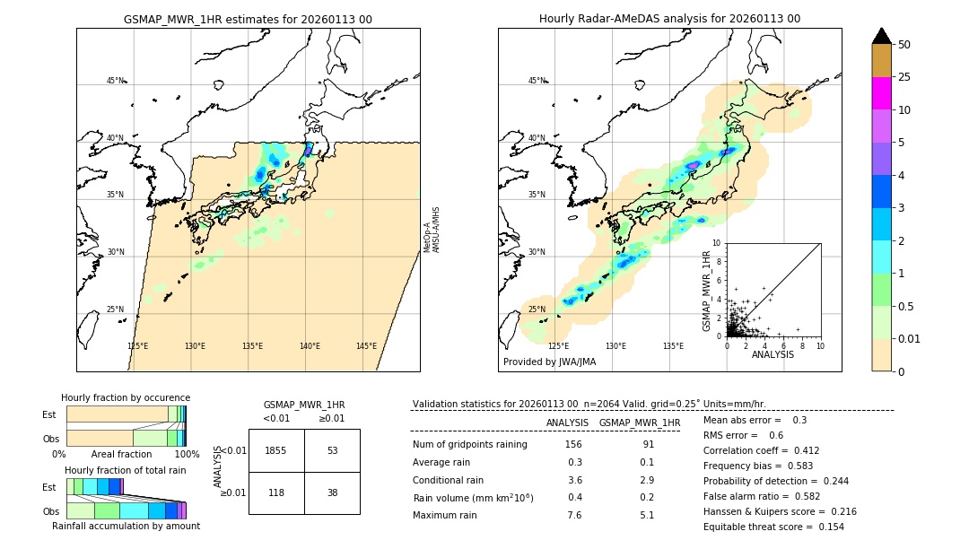 GSMaP MWR validation image. 2026/01/13 00