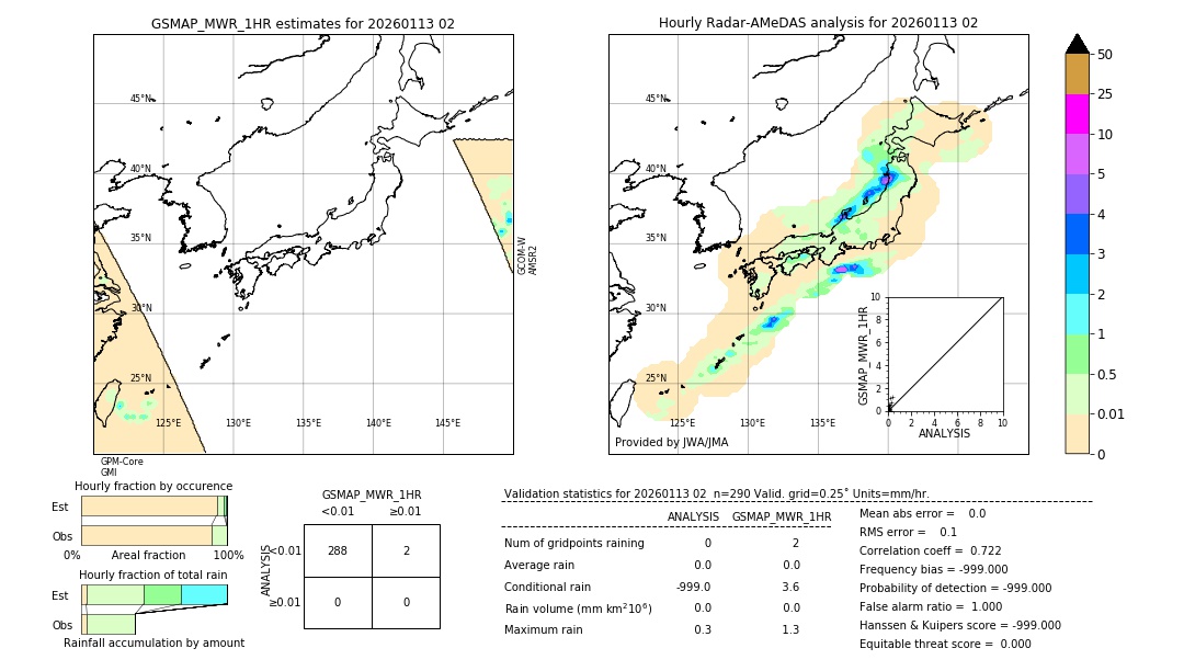 GSMaP MWR validation image. 2026/01/13 02