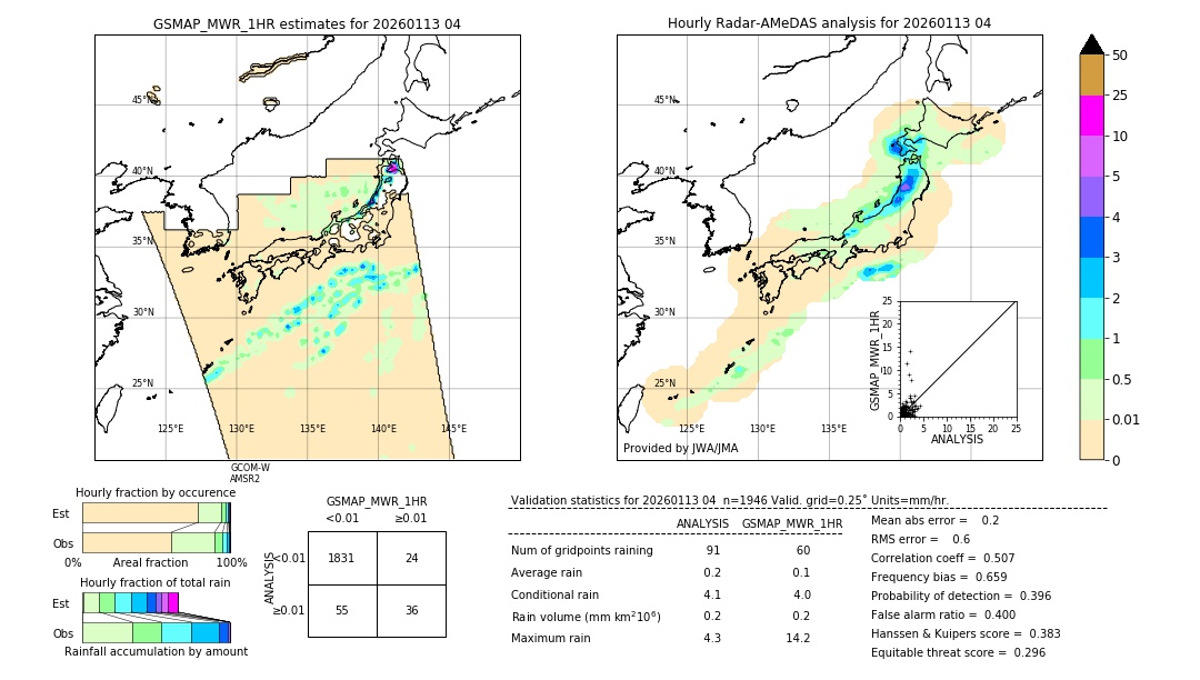 GSMaP MWR validation image. 2026/01/13 04