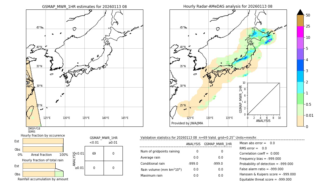 GSMaP MWR validation image. 2026/01/13 08