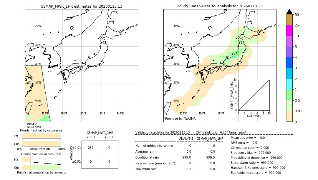 GSMaP MWR validation image. 2026/01/13 13