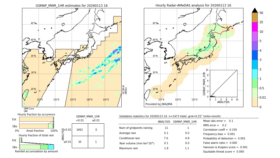 GSMaP MWR validation image. 2026/01/13 16