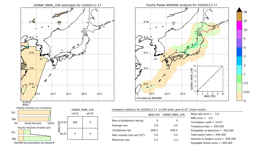 GSMaP MWR validation image. 2026/01/13 17