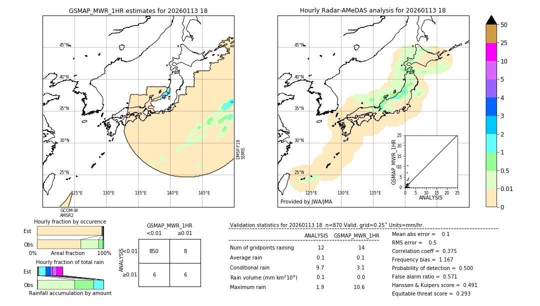 GSMaP MWR validation image. 2026/01/13 18