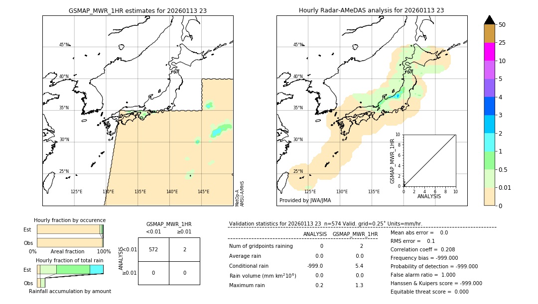 GSMaP MWR validation image. 2026/01/13 23