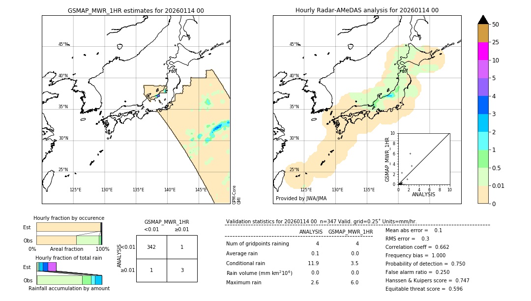 GSMaP MWR validation image. 2026/01/14 00