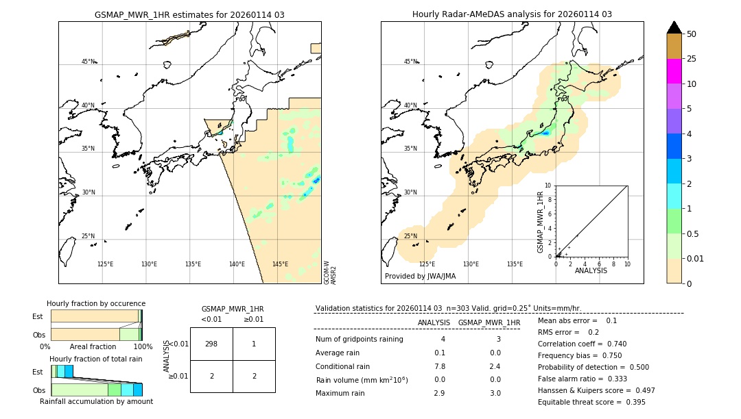 GSMaP MWR validation image. 2026/01/14 03