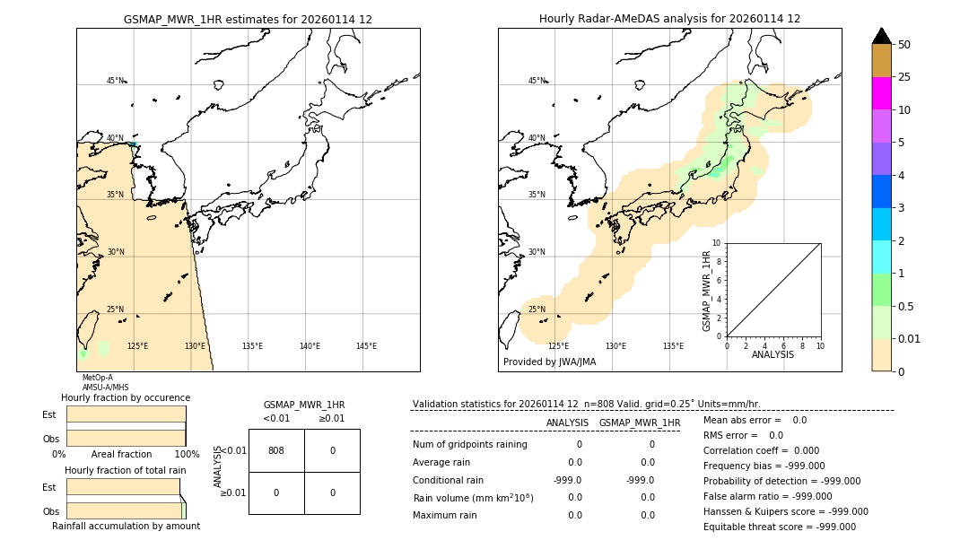 GSMaP MWR validation image. 2026/01/14 12